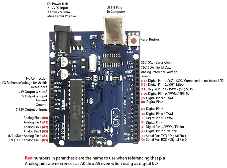 Arduino Uno Rev3 With CH340 Uploader